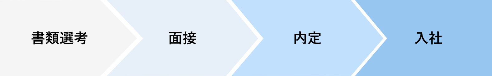 recruit_steps